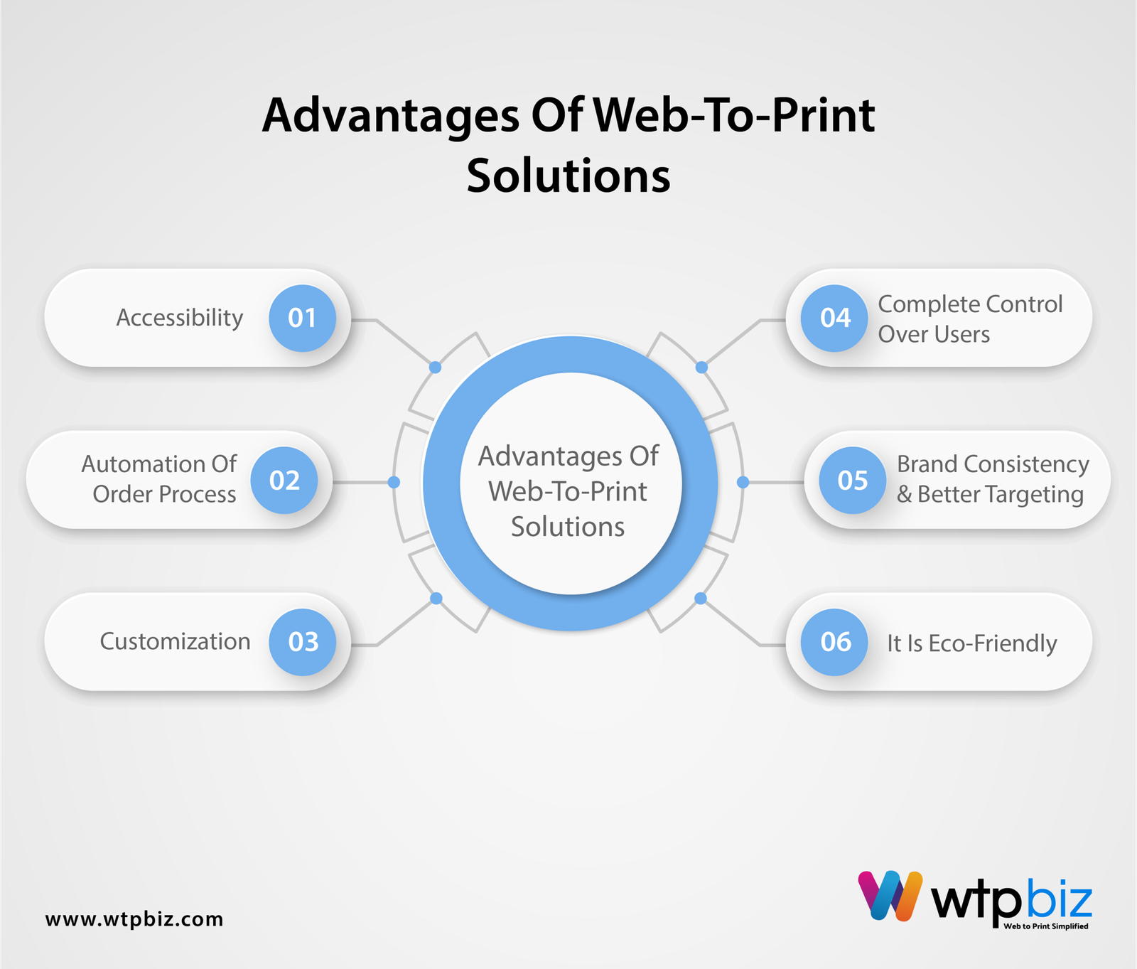 Advantages Of Web-To-Print Solutions