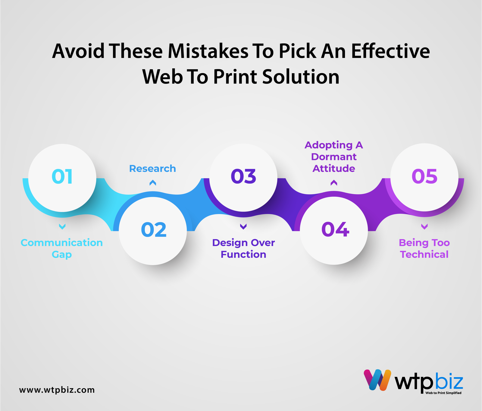 Mistakes To Look Out For While Working On A Web Print 