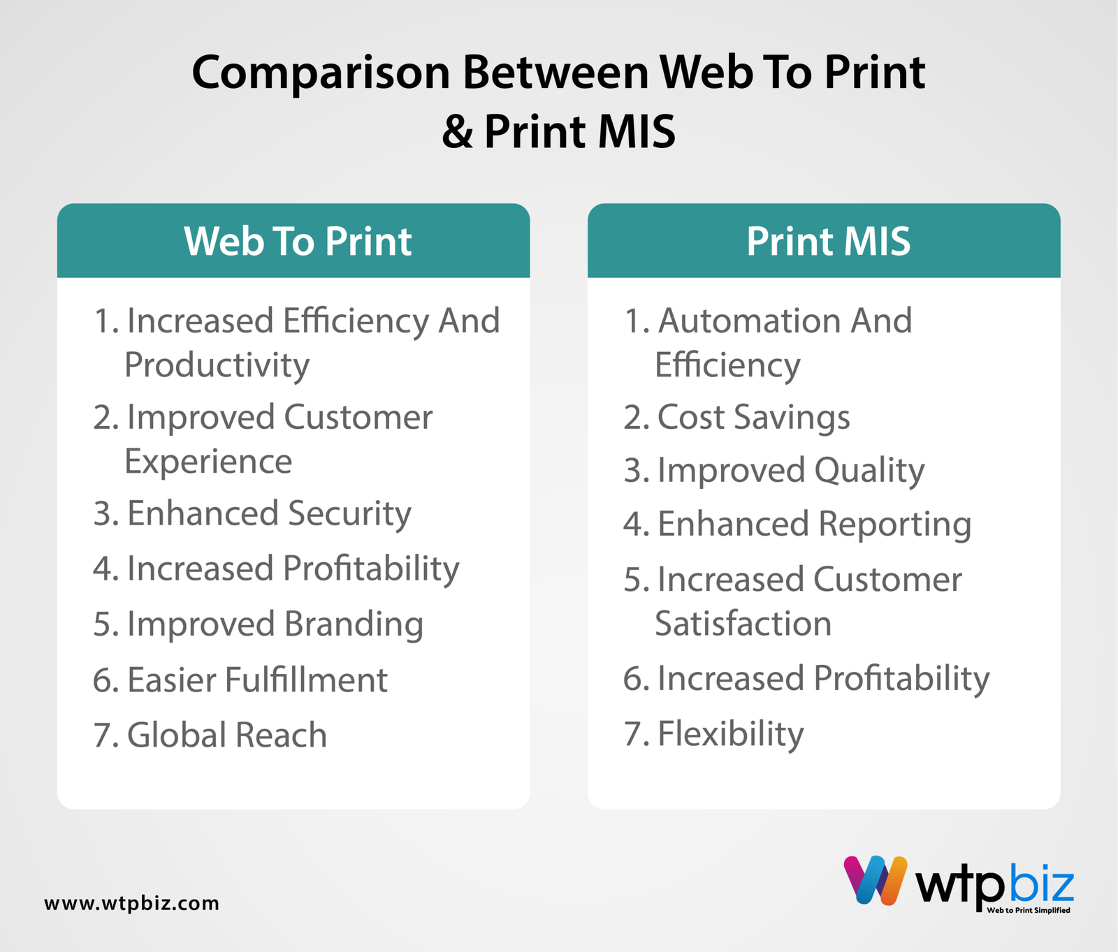 Comparing Web-to-Print and Print MIS 