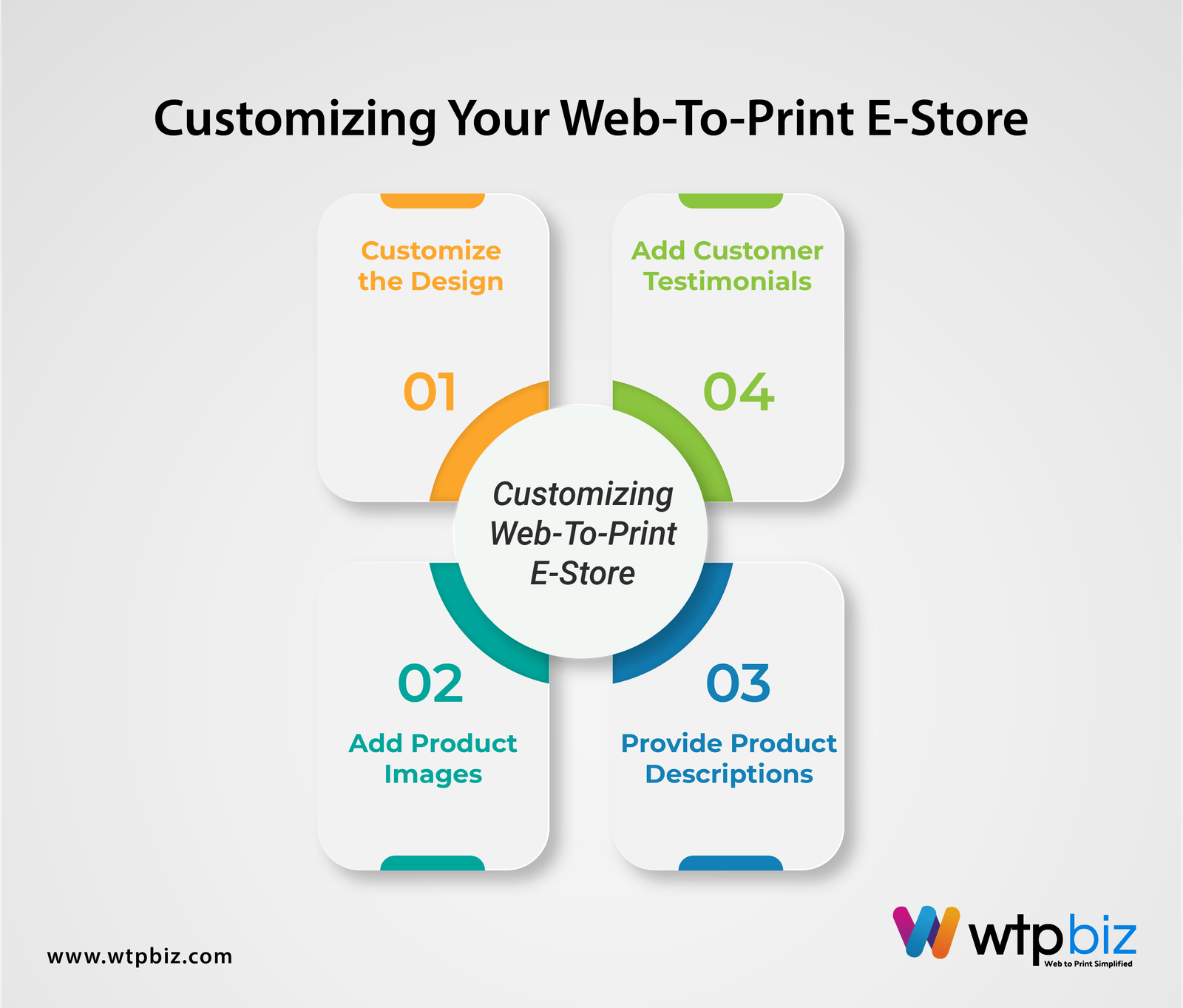 Customizing Your Web-To-Print E-Store