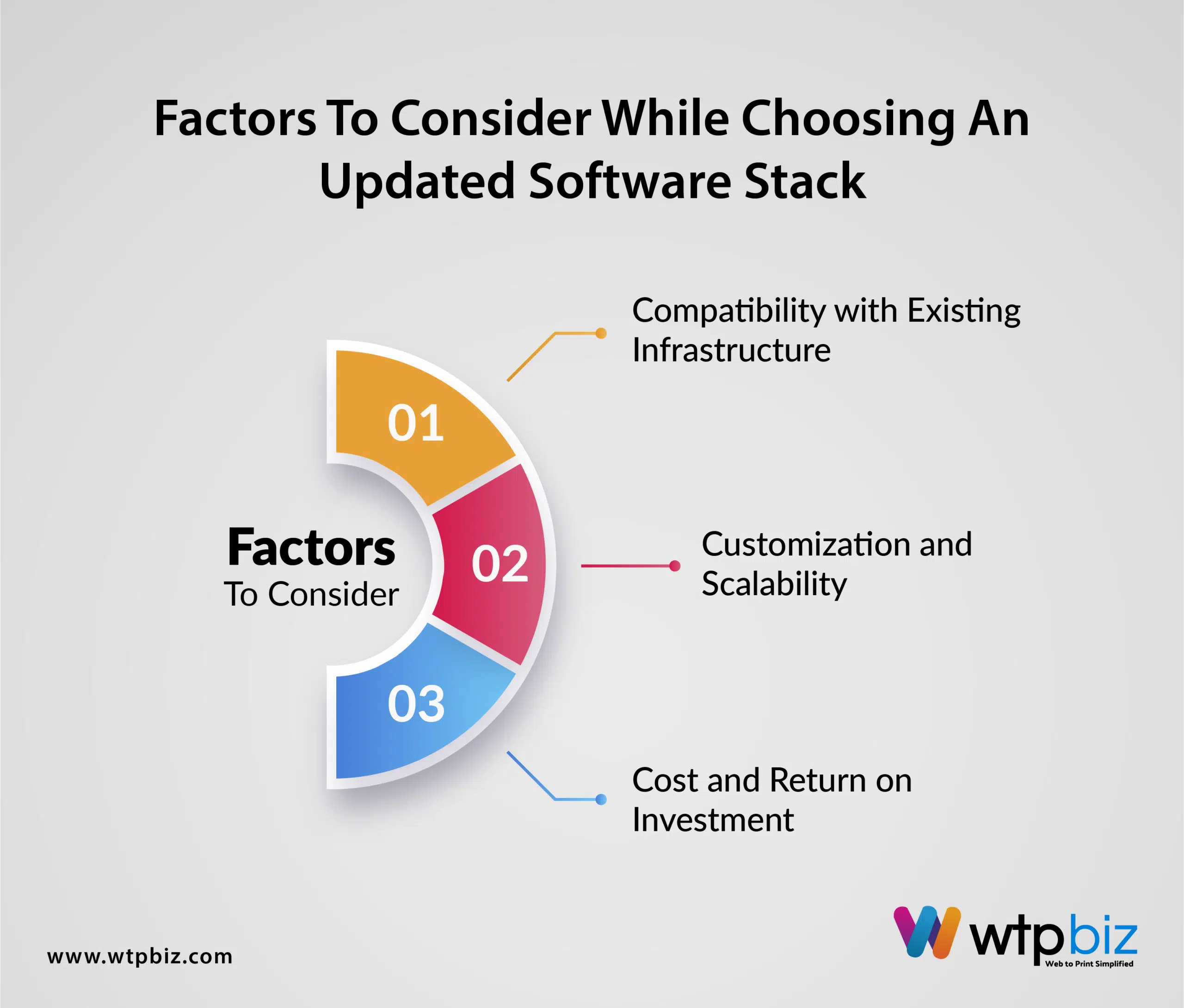 Factors to Consider While Choosing an Updated Software Stack 