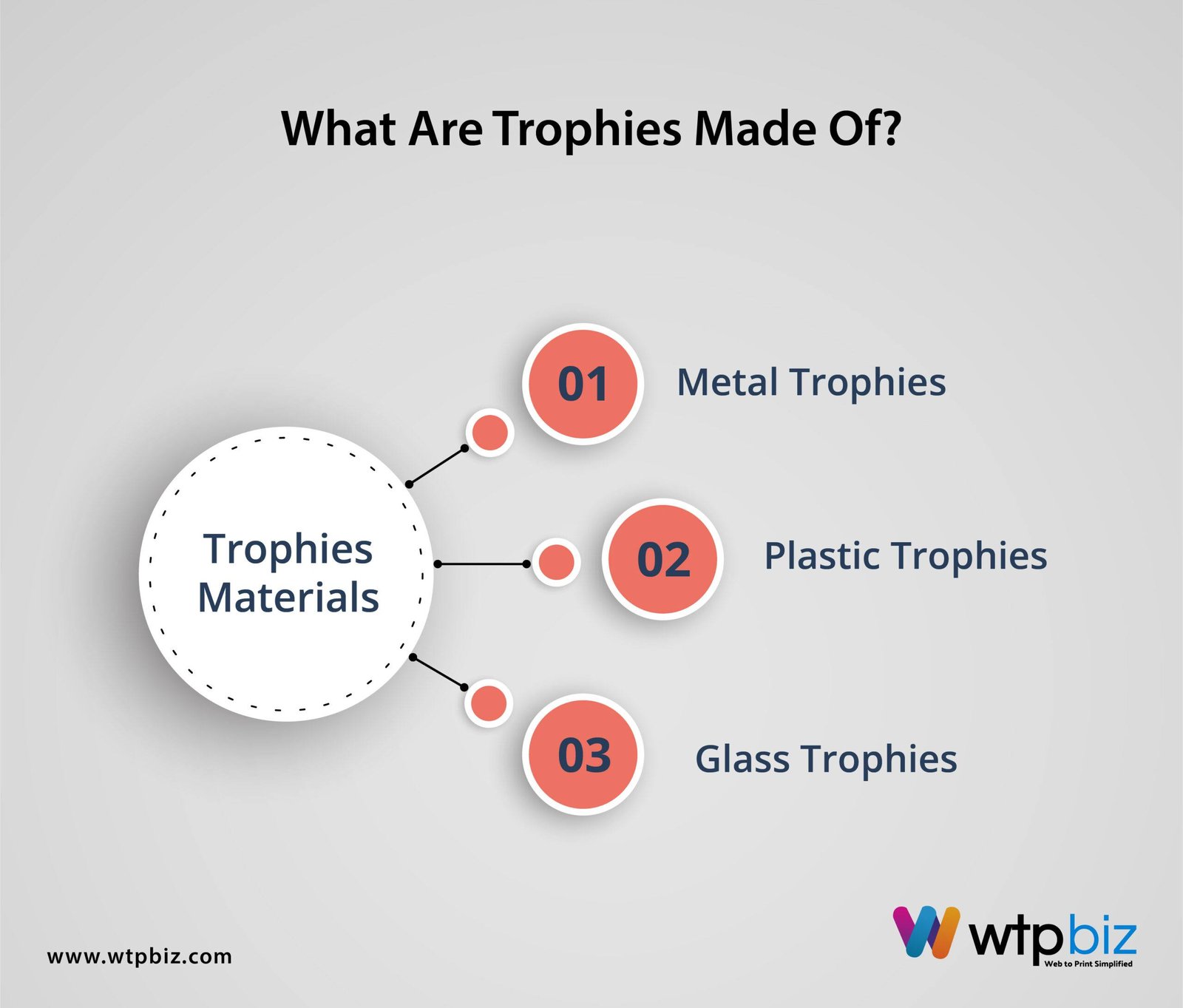 What are trophies made of?