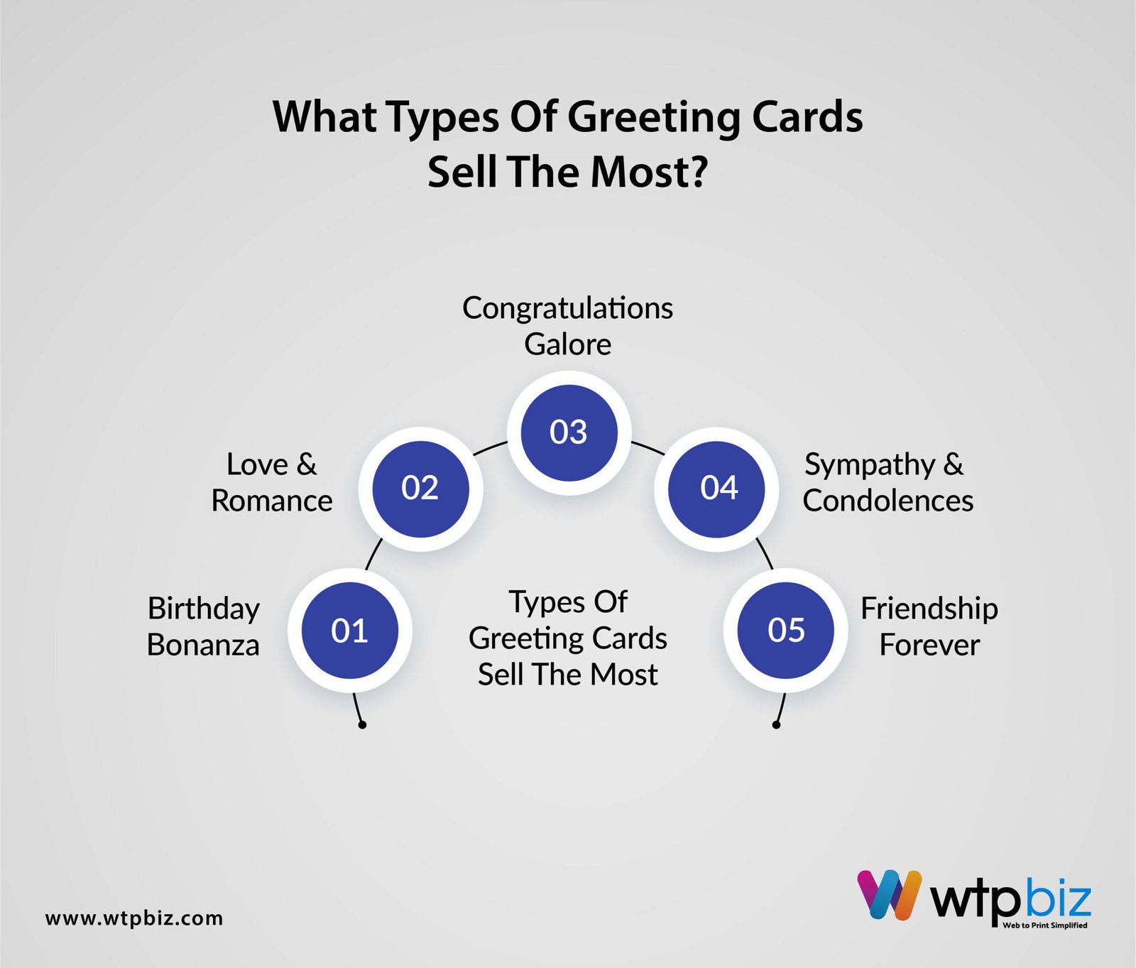 What Types of Greeting Cards Sell the Most?