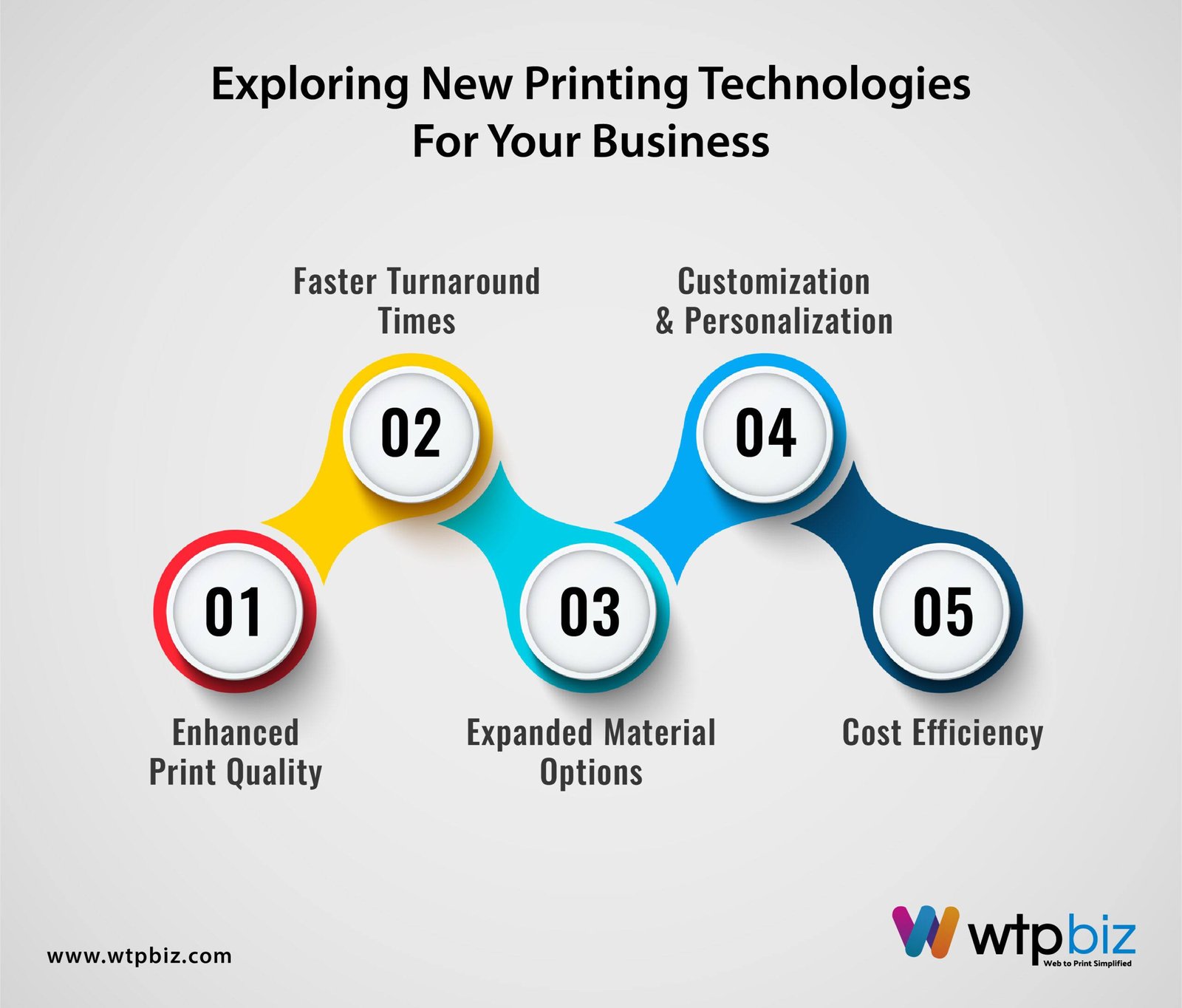 Exploring New Printing Technologies for Your Business