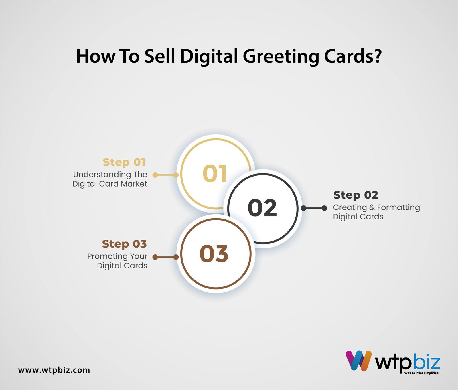 How to Sell Digital Greeting Cards