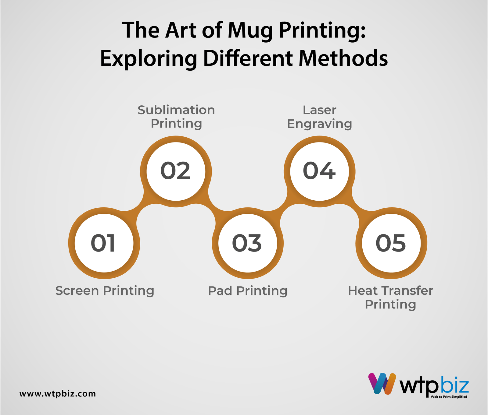 The Art of Mug Printing: Exploring Different Methods