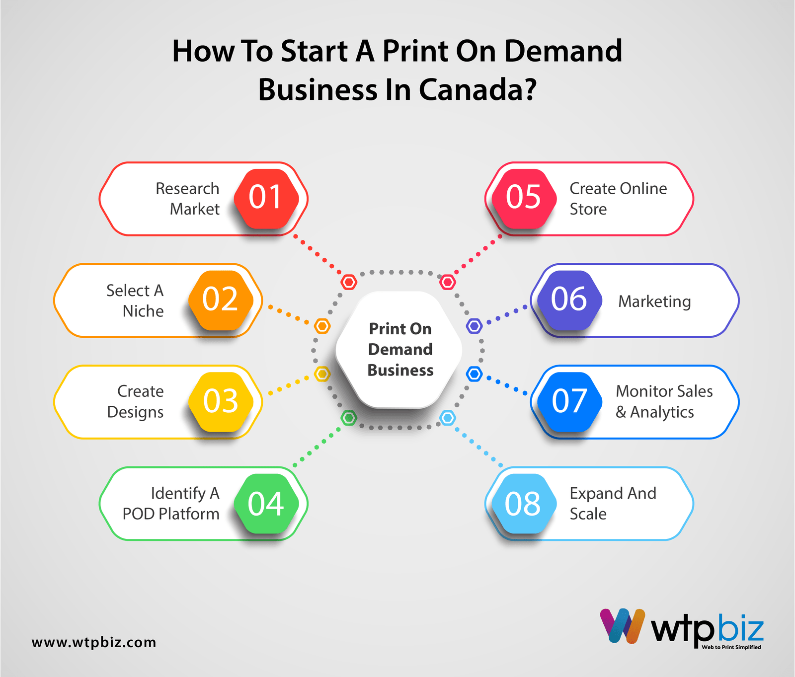 How to start a Print on Demand business in Canada