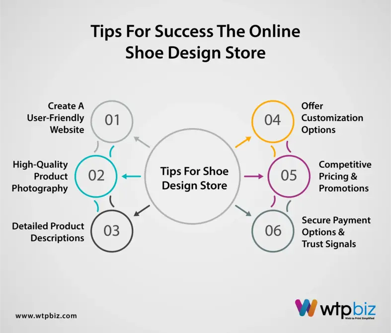 Tips for Success the Online Shoe Design Store 