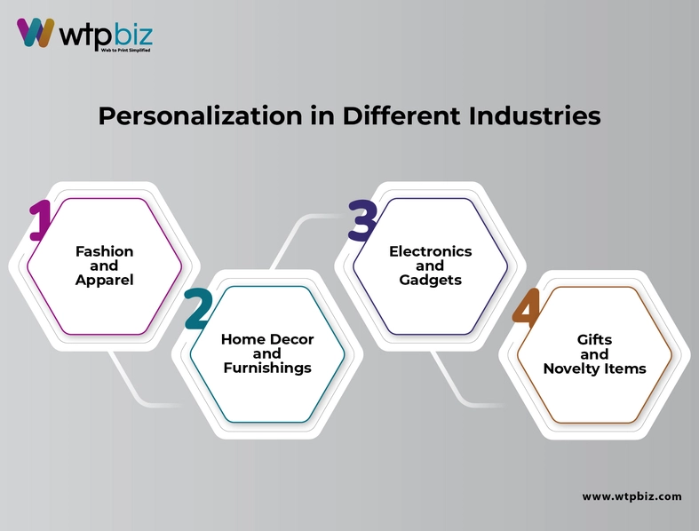 Personalization in Different Industries