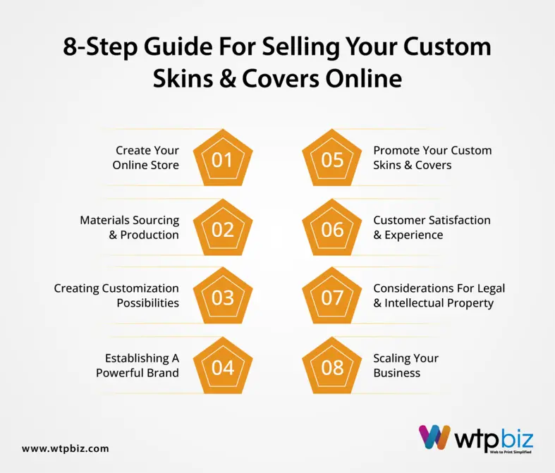 8-Step Guide for Selling Your Custom Skins and Covers Online