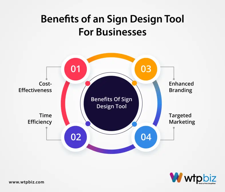 Benefits of an Sign Design Tool for Businesses