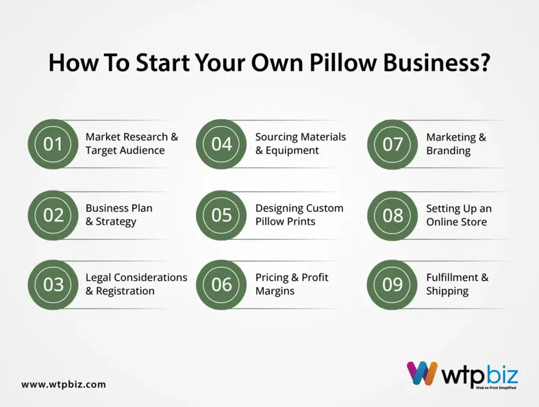 How Profitable Is a Pillow Business?