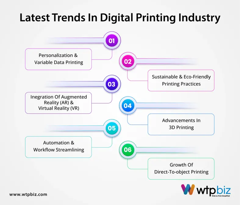 Latest Trends in Digital Printing Industry 2023