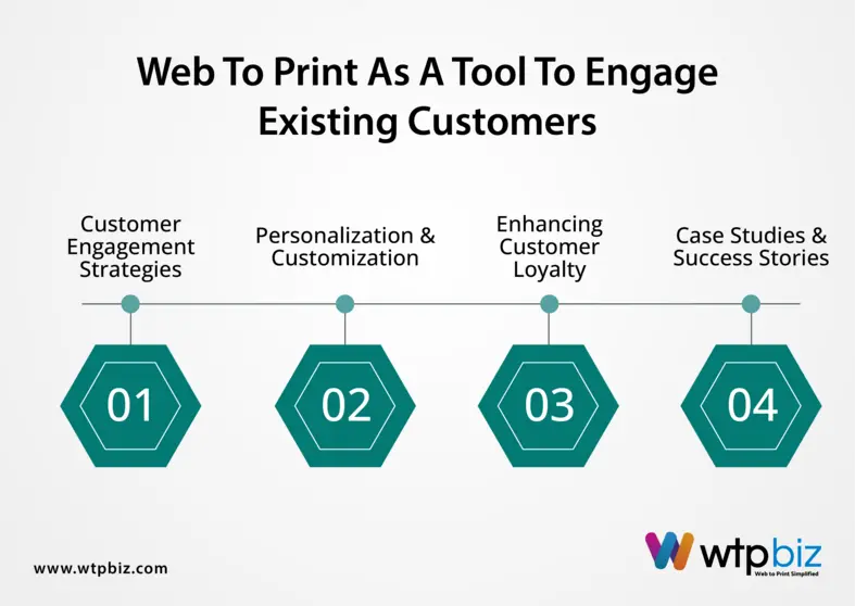 Web to Print as a Tool to Engage Existing Customers