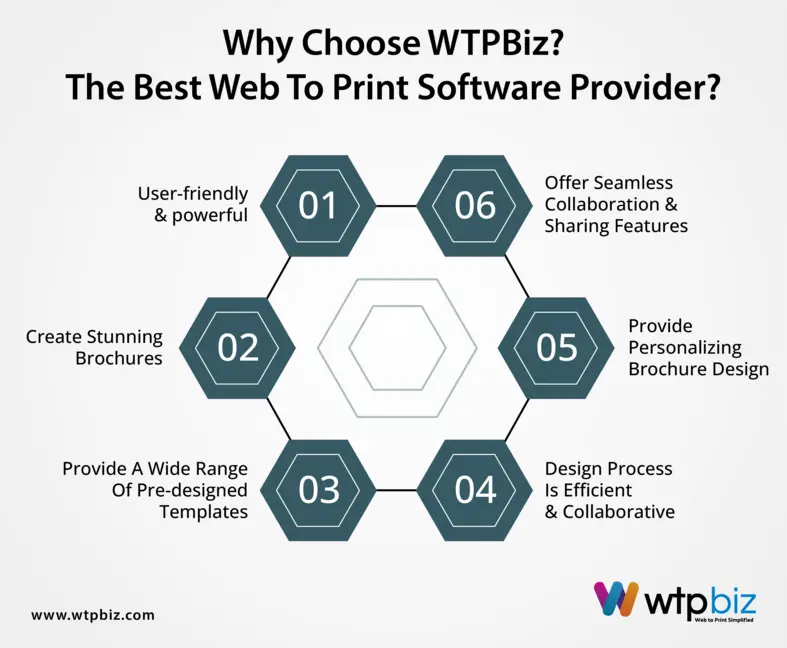 Why choose WTPBiz? The Best Web to Print Software provider