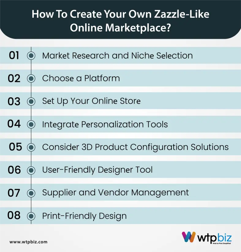 How to Create Your Own Zazzle-Like Online Marketplace?