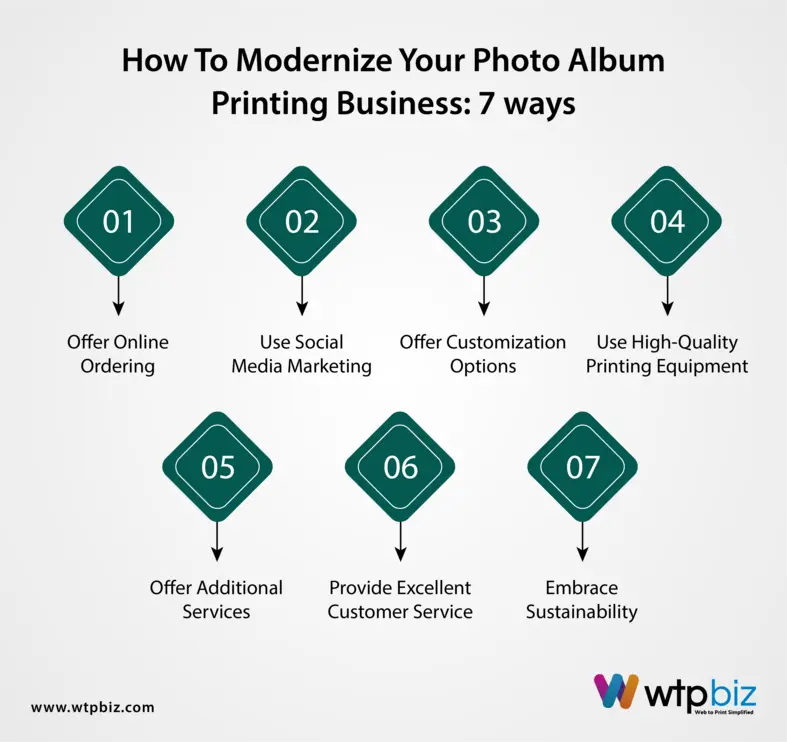 How to modernize your photo album printing business: 7 ways