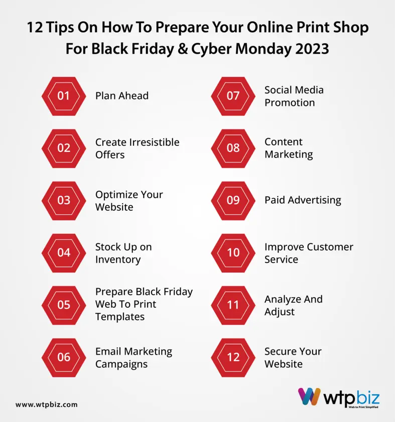 12 Tips on How to Prepare Your Online Print Shop for Black Friday & Cyber Monday 2023