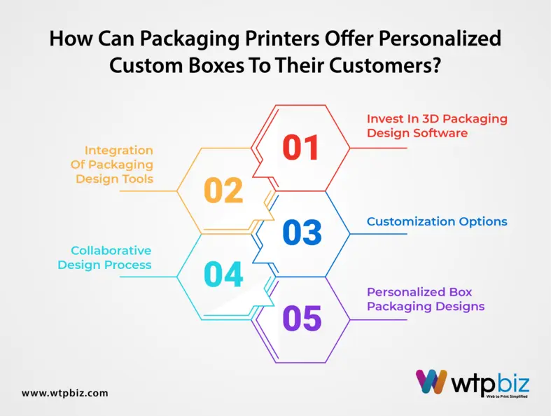 How can Packaging Printers offer Personalized Custom Boxes to their Customers?