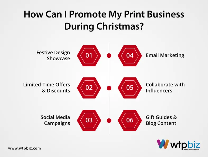 How can I promotе my print businеss during Christmas?