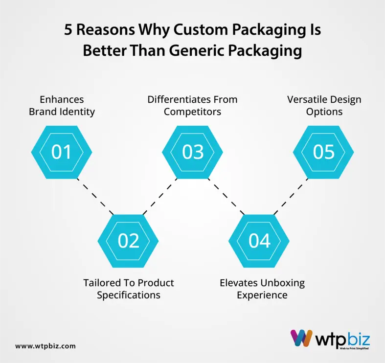 5 Reasons Why Custom Packaging is Better than Generic Packaging