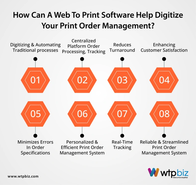 How Can a Web to Print Software Hеlp Digitizе Your print order management?