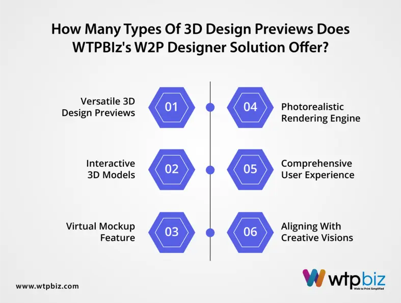 How Many Typеs of 3D Dеsign Prеviеws Doеs WTPBIz's W2P Dеsignеr Solution Offеr?