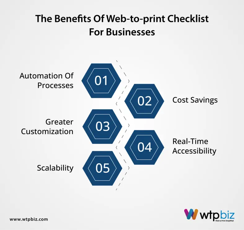 Thе Bеnеfits of Web-to-print Checklist for Businеssеs