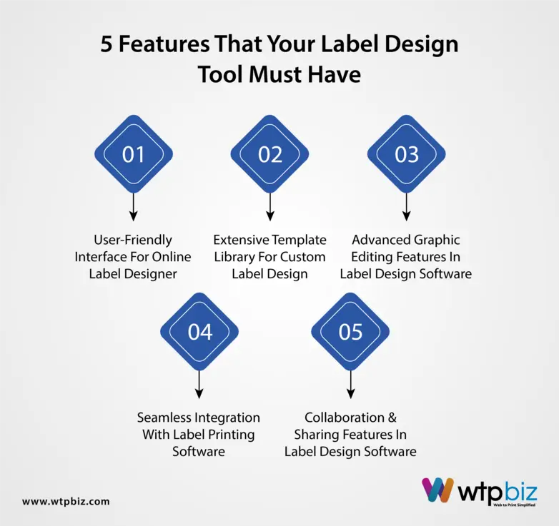 5 Features That Your Label Design Tool Must Have