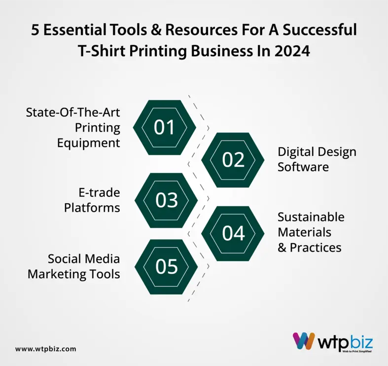 5 Essential Tools and Resources for a Successful T-Shirt Printing Business in 2024 