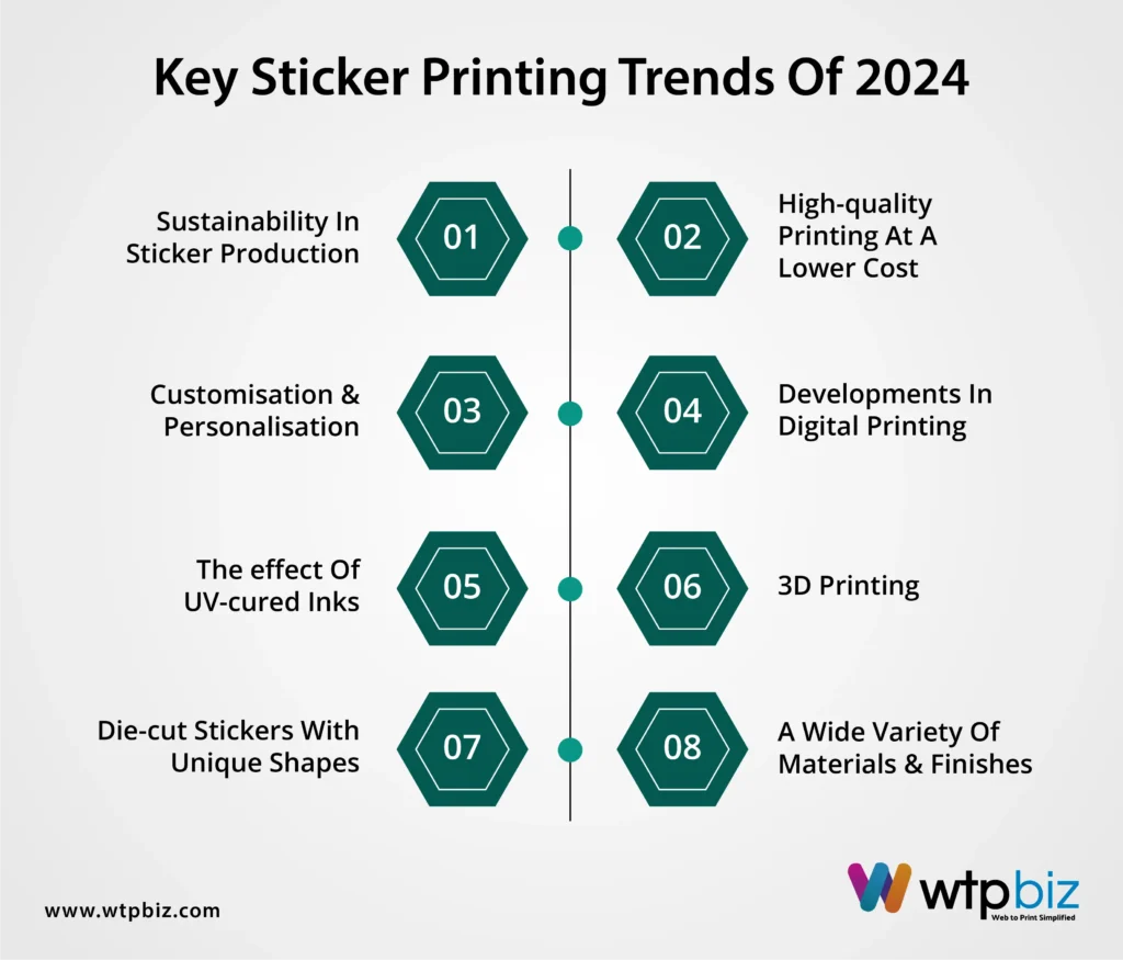 Key-Sticker-Printing-Trends-Of-2024