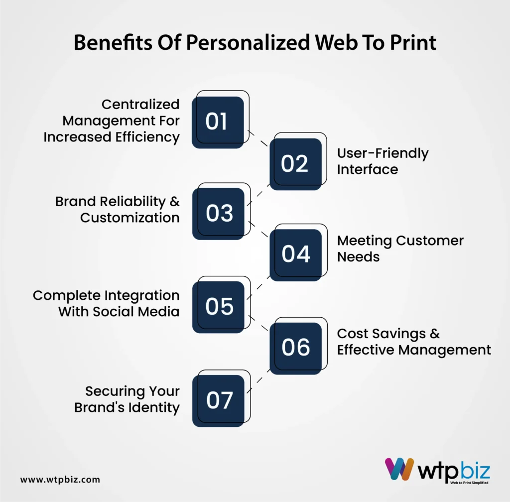 Benefits of personalized web to print