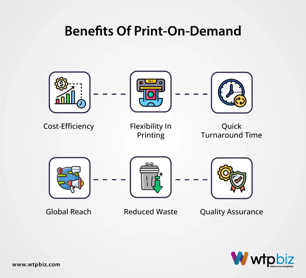 Benefits of Print on Demand